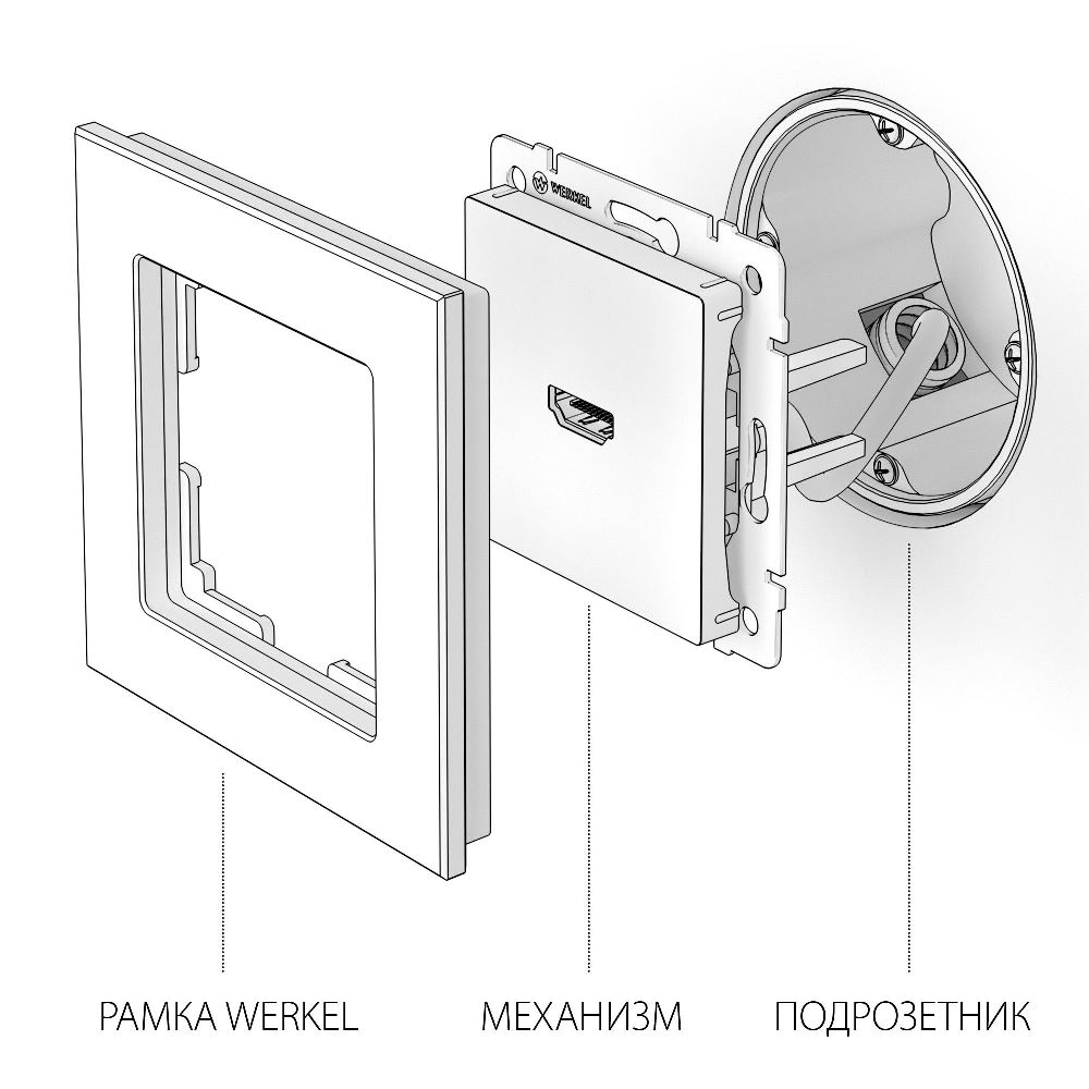 Розетка встраиваемая HDMI Werkel Белый W1186001 — изображение 4